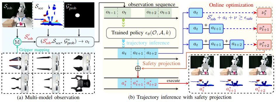 Interpolate start reference image.